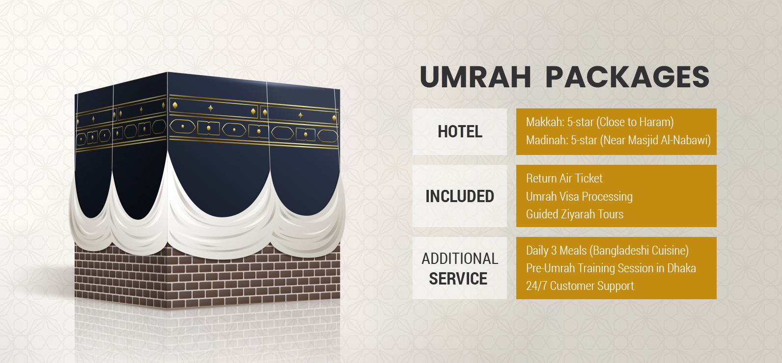 Umrah Packages From Bangladesh
